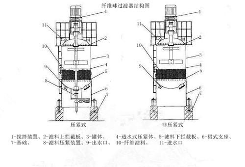 纖維球過濾器